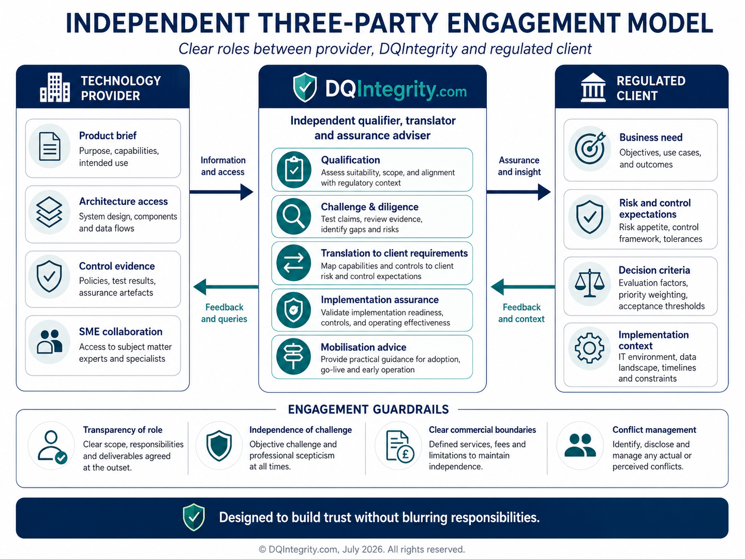 Independent Three-Party Model